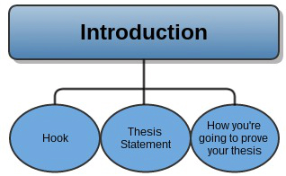 3 Effective Techniques for Starting Your Essay Introduction